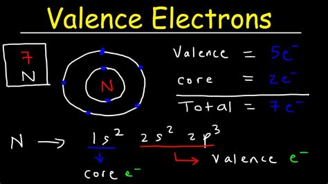 how to find core electrons